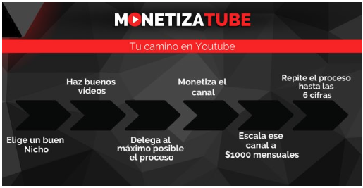 opiniones monetizatube mari fuentes