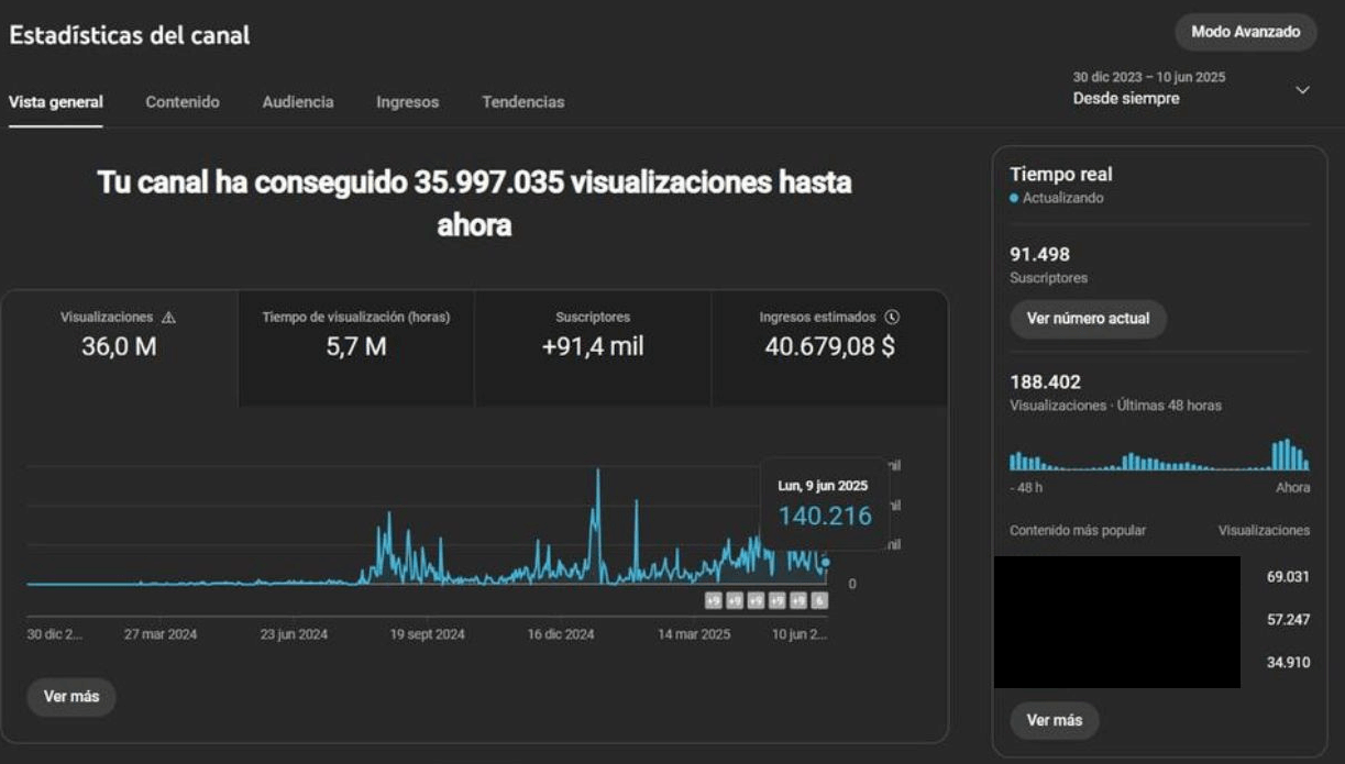 Resultados de Gerson alumno de Monetizatube