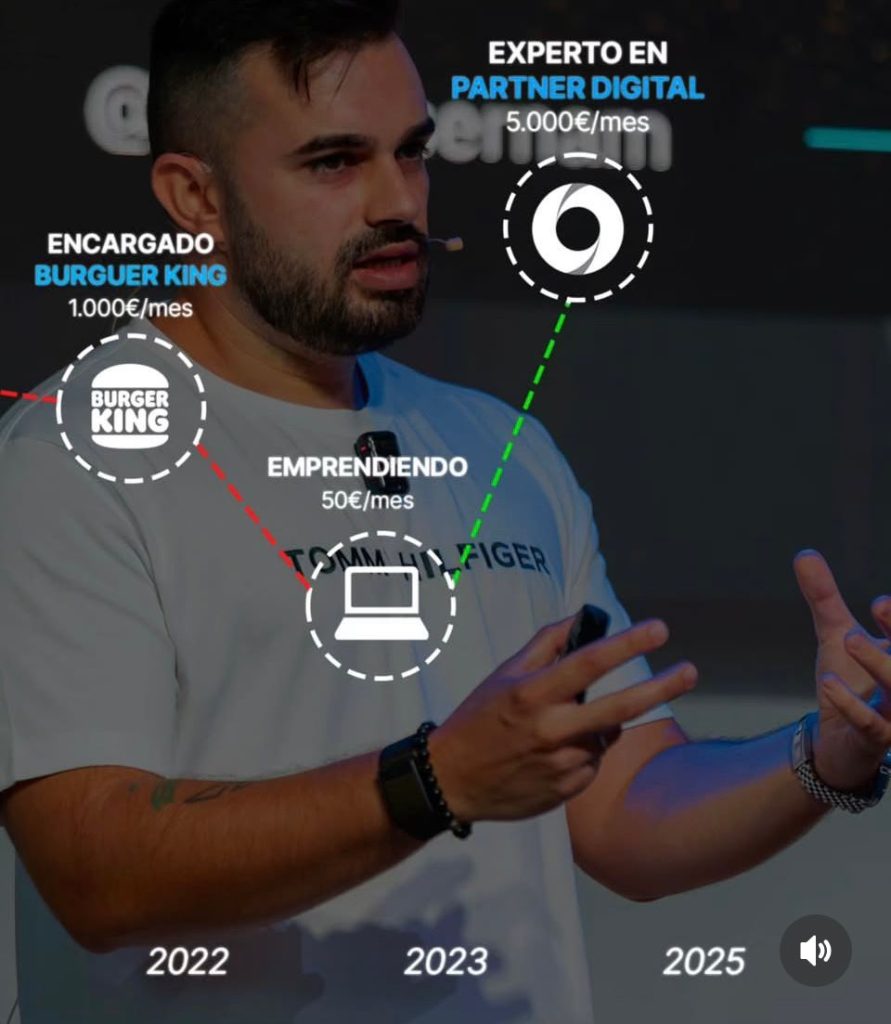 resultados partner360