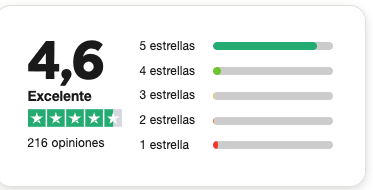 GPSO OPINIONES TRADING EN VIVO